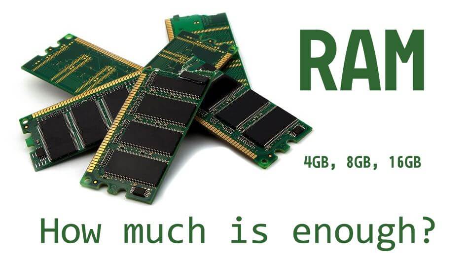 how much ram does an imac need for os x